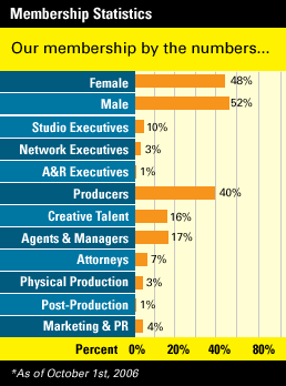 Member Demo Chart